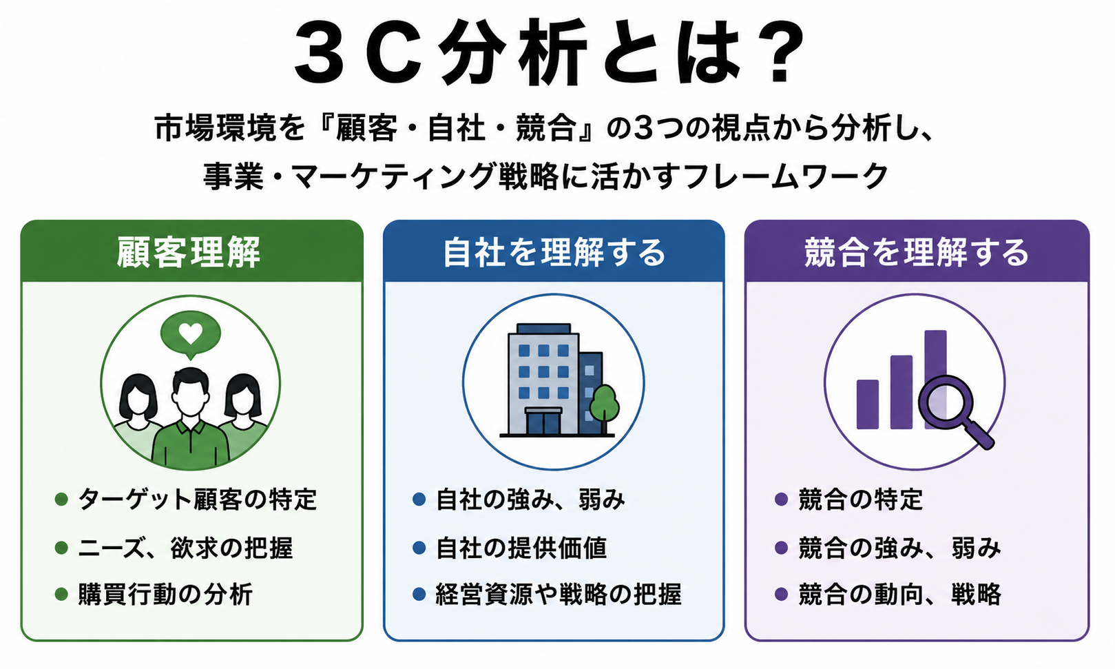 3C分析とは
